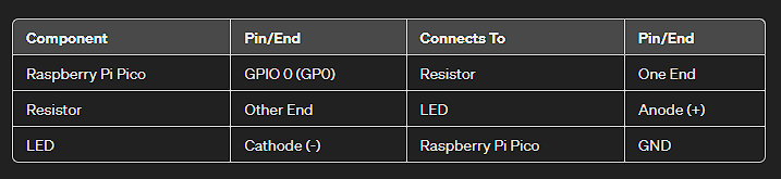 How to Control LED Over the Internet with Raspberry Pi Pico W