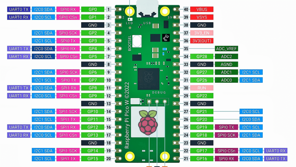 Understanding the Raspberry Pi Pico W Pinout